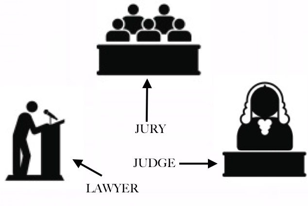 judge jury lawyer
