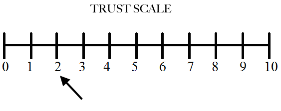 trust scale